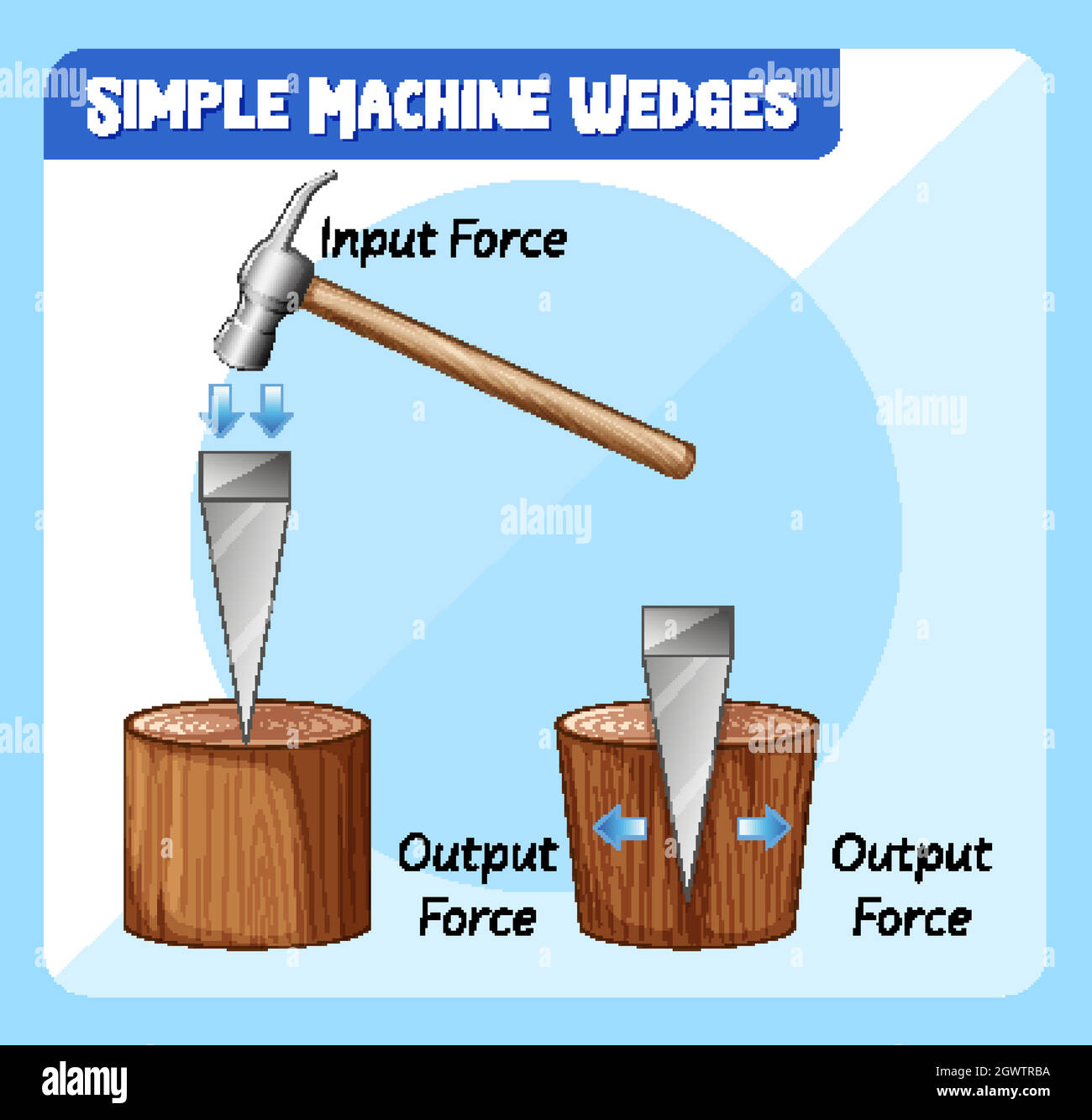 Schéma illustrant des coins machine simples Illustration de Vecteur