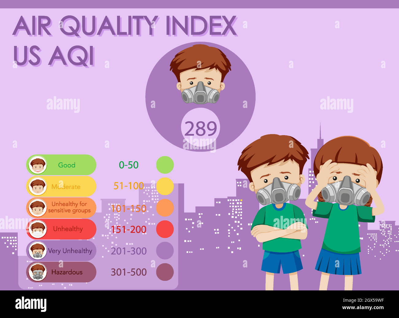 Schéma illustrant l'indice de qualité de l'air avec échelles de couleurs Illustration de Vecteur