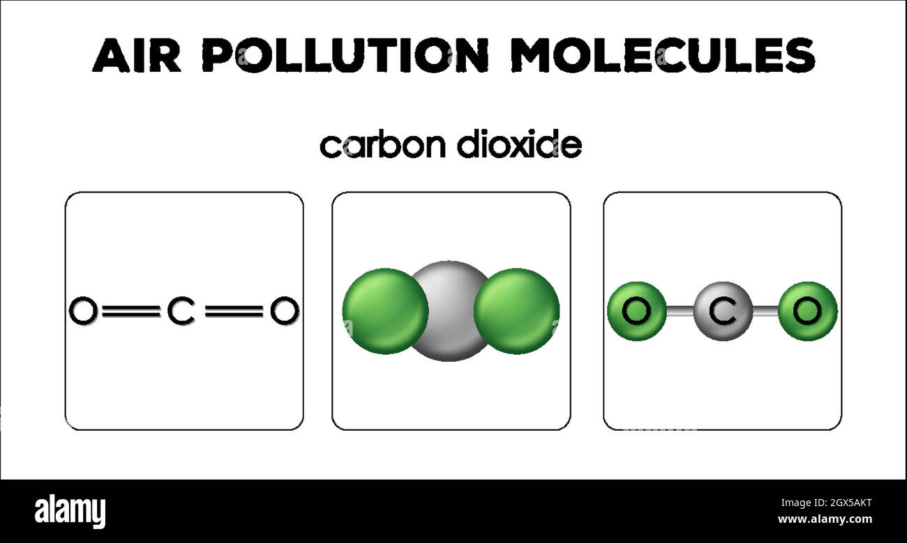 Schéma montrant les molécules de dioxyde de carbone dues à la pollution de l'air Illustration de Vecteur