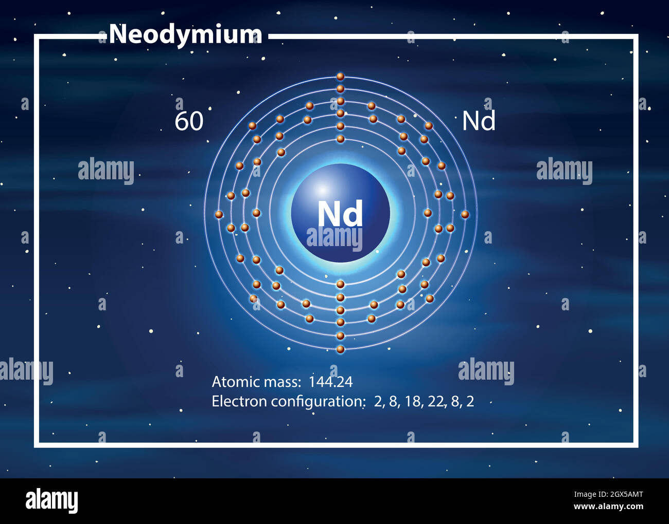Diagramme de l'atome chimiste de Neodymiun Illustration de Vecteur