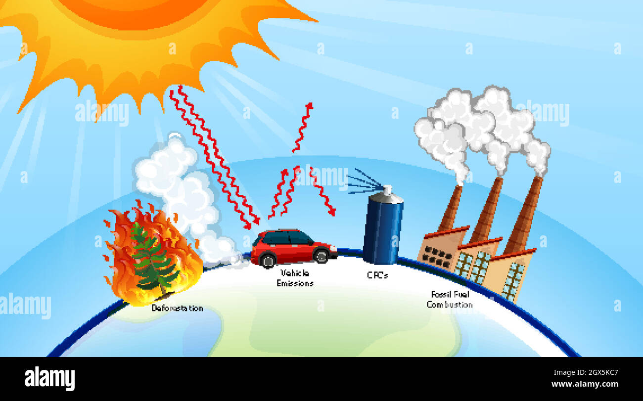 Affiche sur le réchauffement climatique avec soleil et usine Illustration de Vecteur