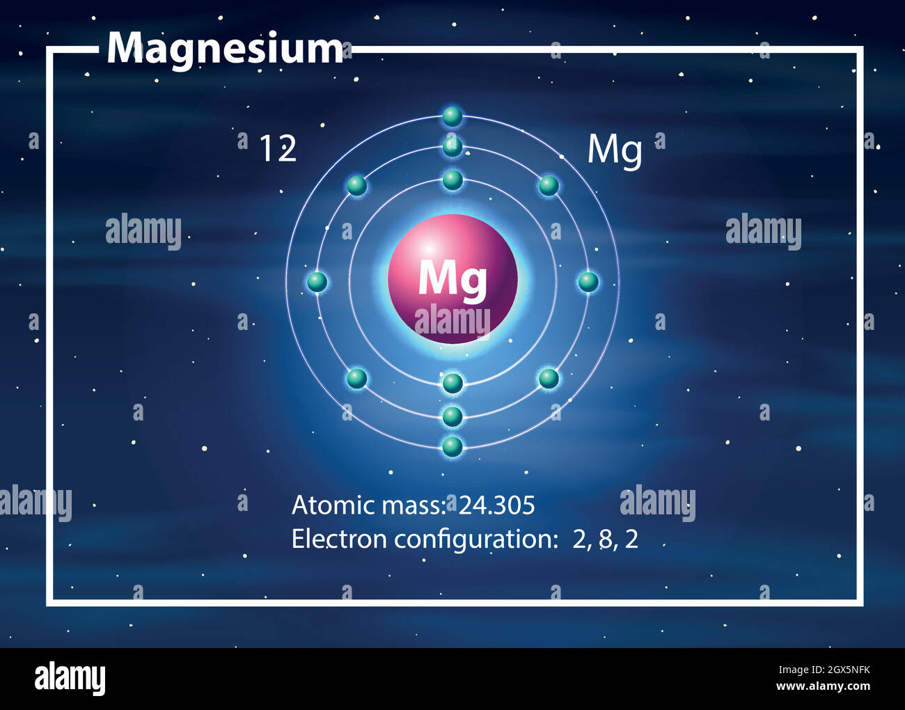 Concept de diagramme de l'atome de magnésium Illustration de Vecteur