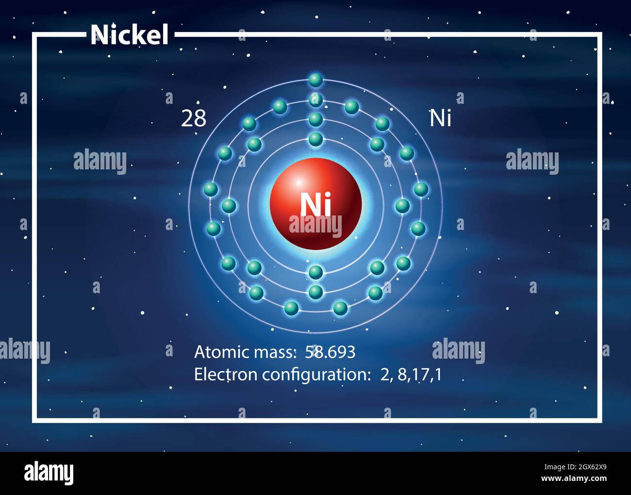 Concept de diagramme d'atome de nickel Illustration de Vecteur