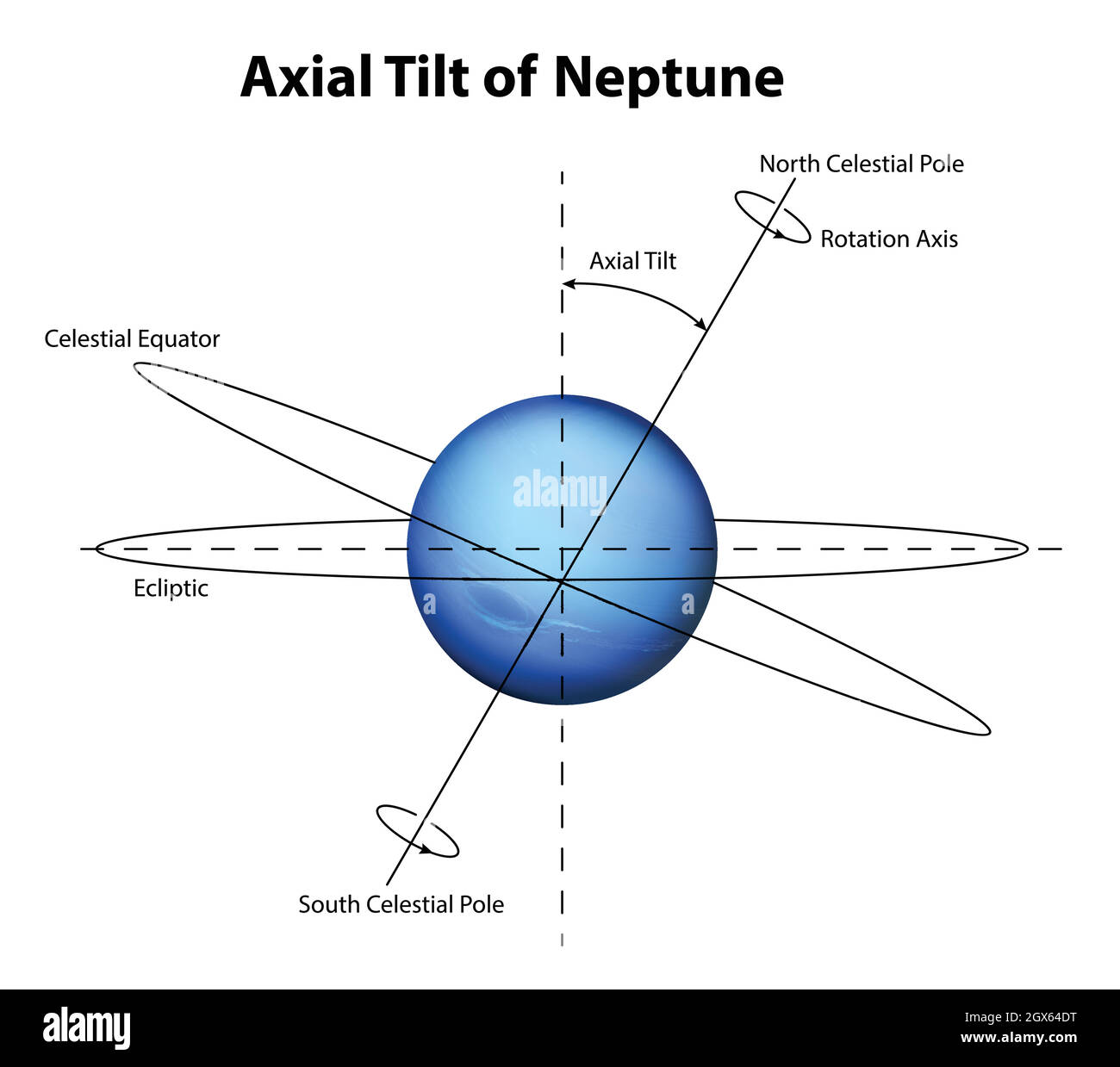 Planète Neptune Illustration de Vecteur