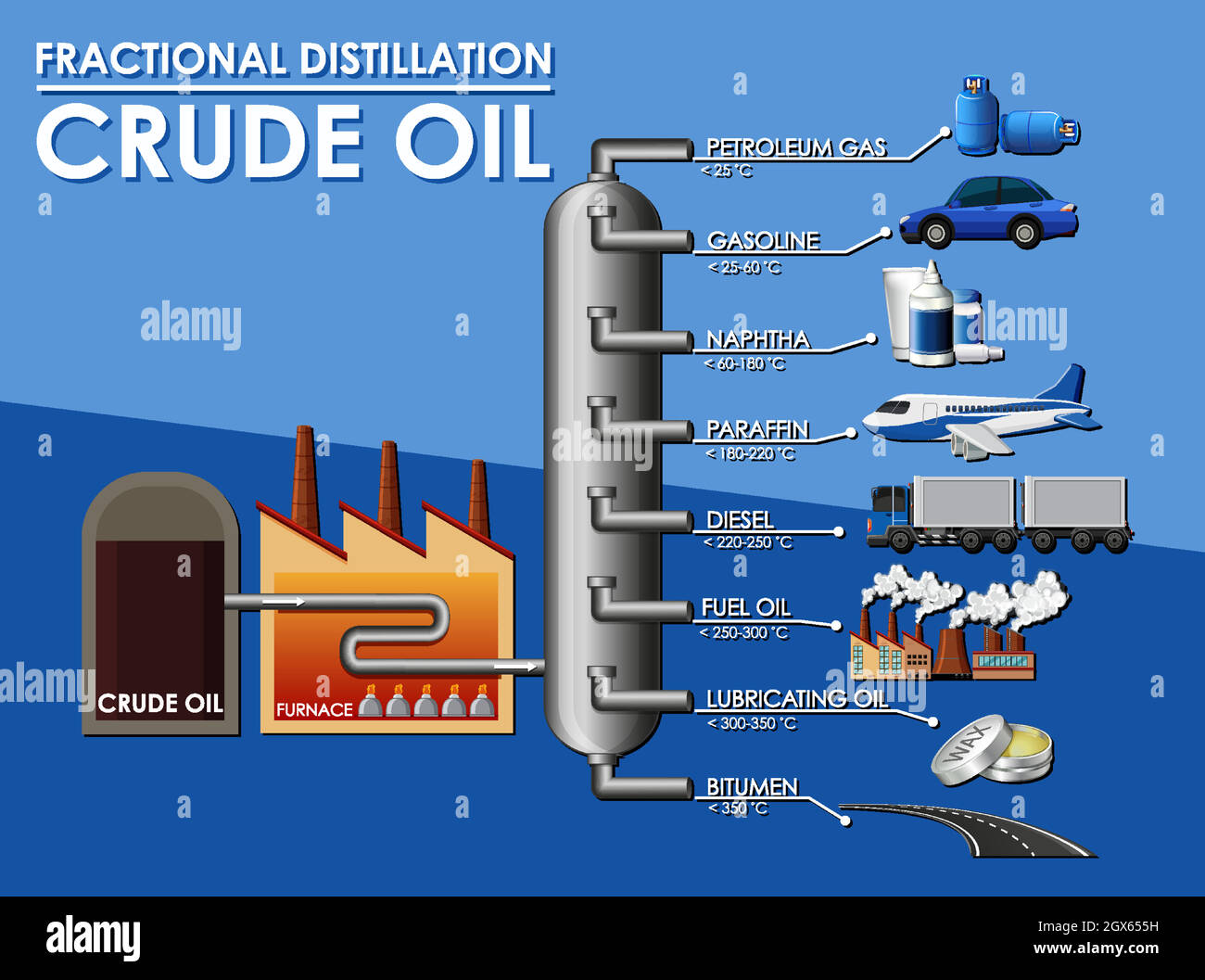 Comment Fonctionne Une Tour De Distillation De Pétrole Schema Distillation fractionnée Banque de photographies et d'images à haute résolution - Alamy