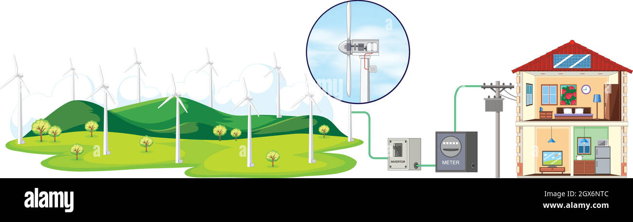 Schéma illustrant les éoliennes générant de l'électricité pour le ménage Illustration de Vecteur