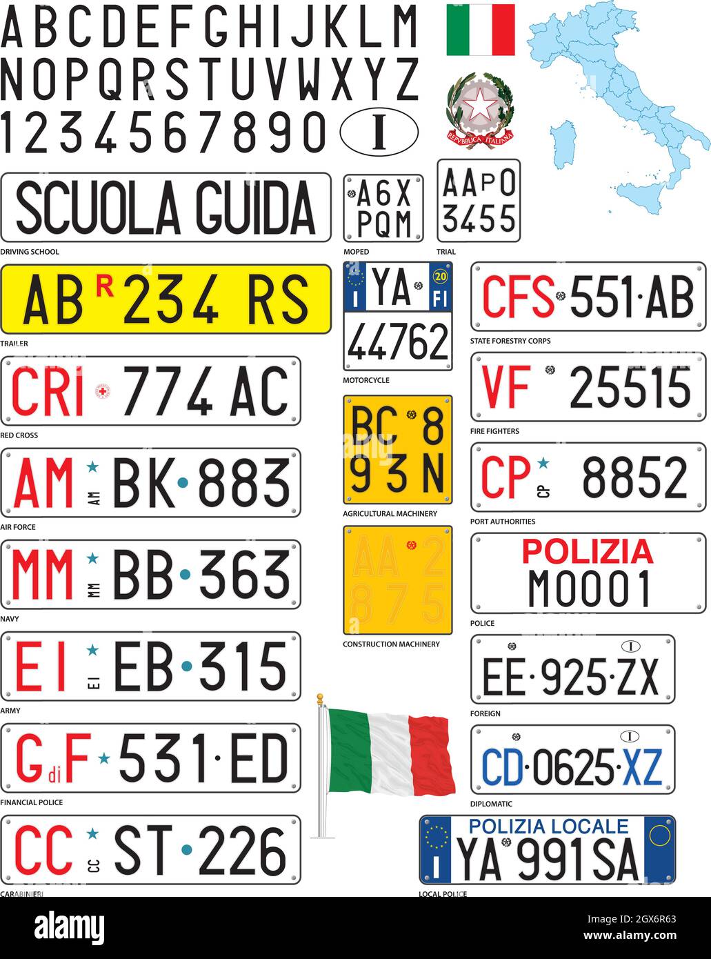 Modèle de plaque d'immatriculation de l'école de conduite, Italie, illustration vectorielle Illustration de Vecteur