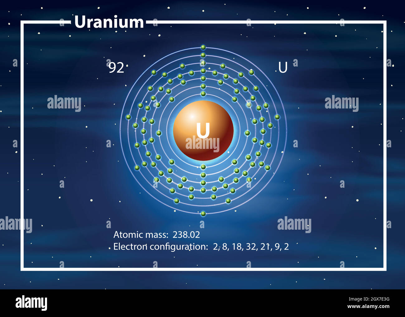 Diagramme de l'atome d'uranium du chimiste Illustration de Vecteur