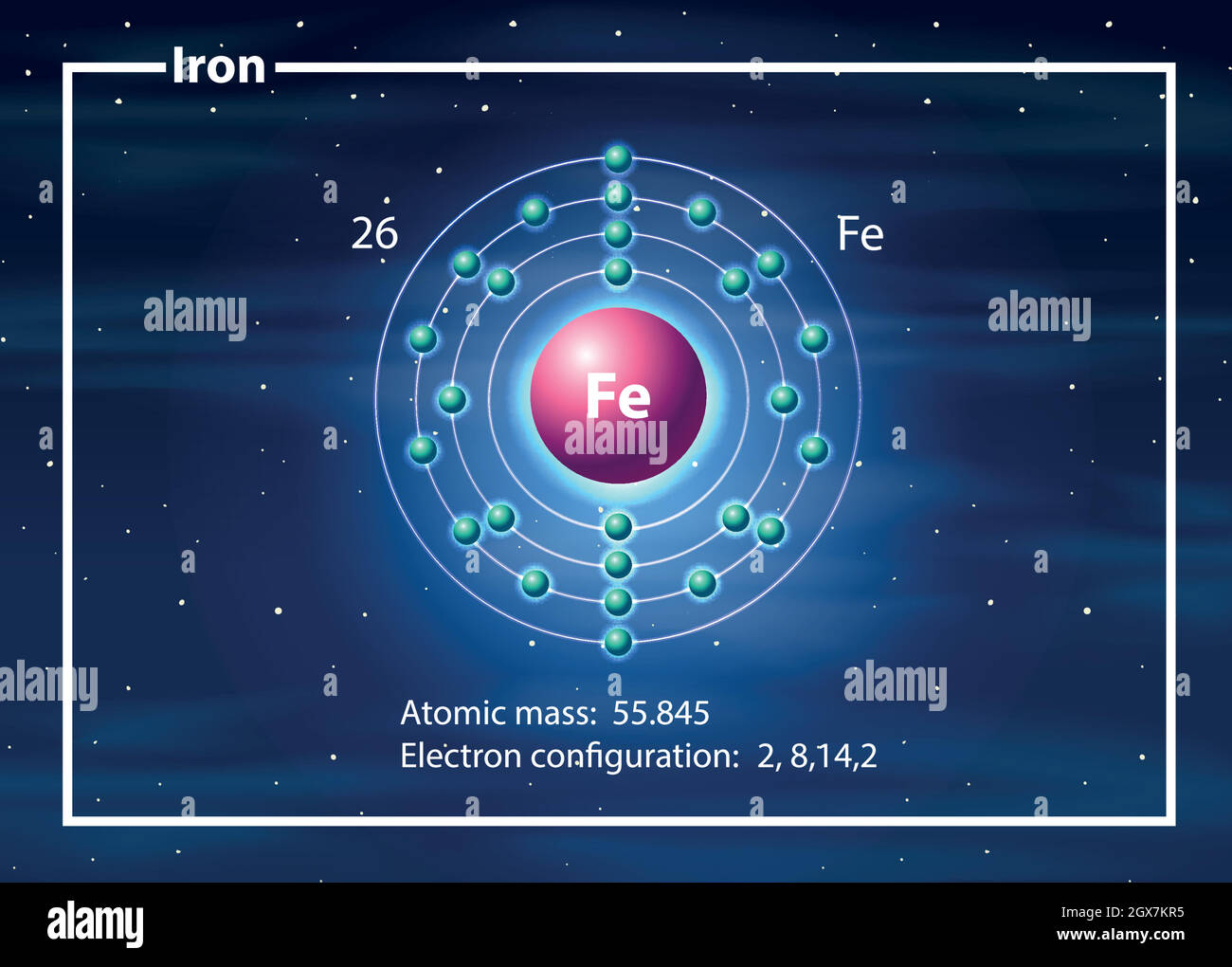 Concept de diagramme d'atome de fer Illustration de Vecteur