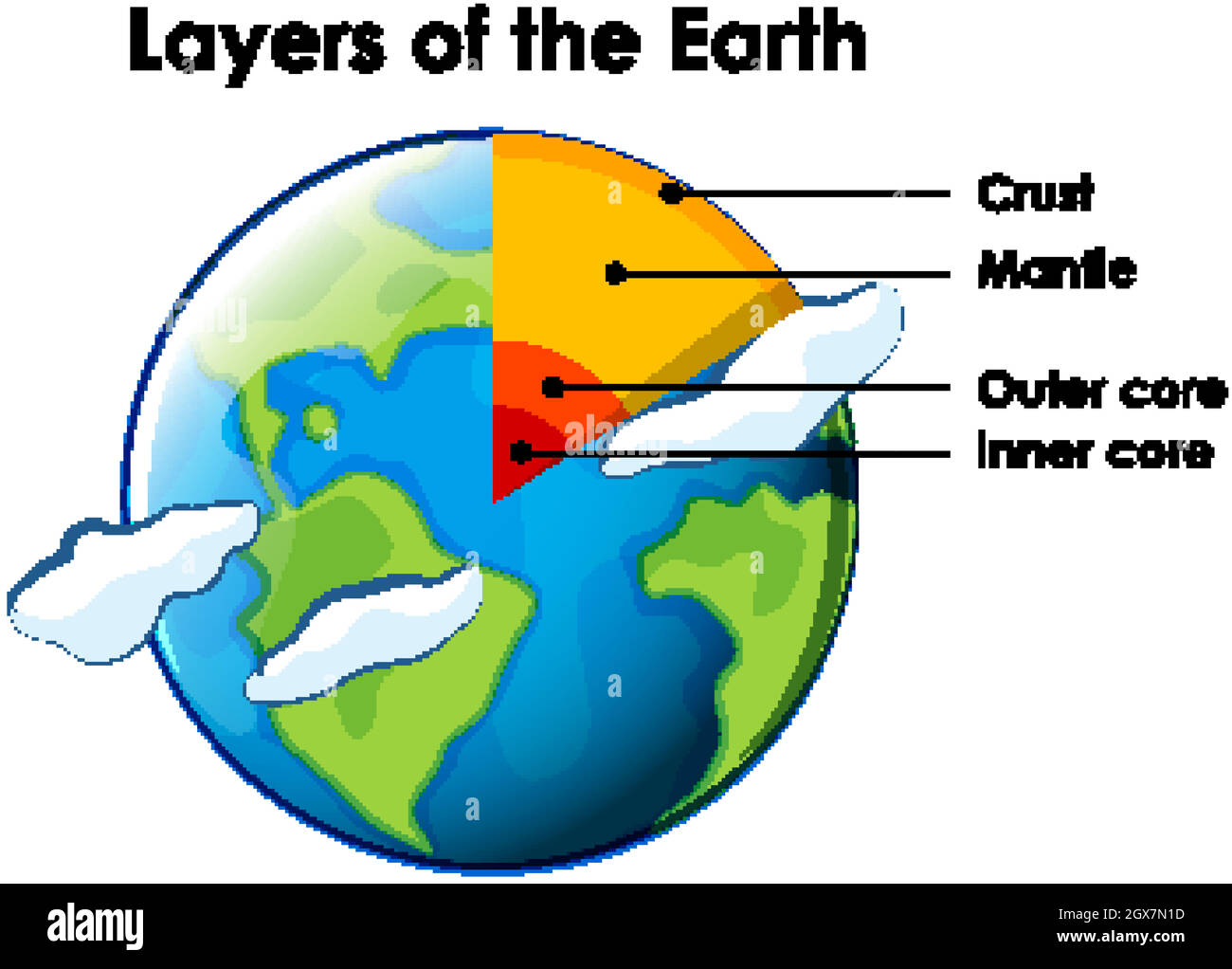 Couches de la Terre sur fond blanc Illustration de Vecteur