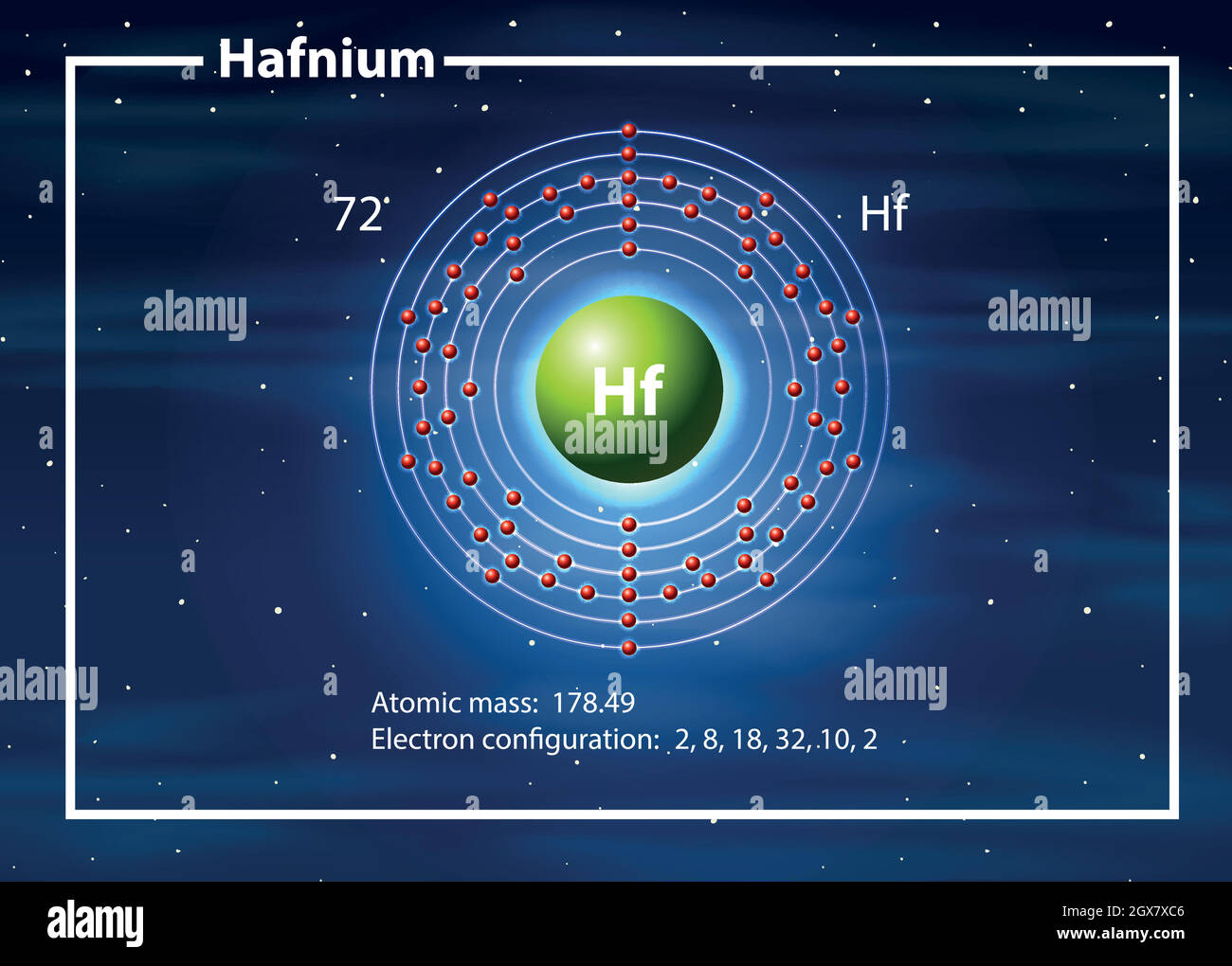 Diagramme de l'atome de Hafnium du chimiste Illustration de Vecteur