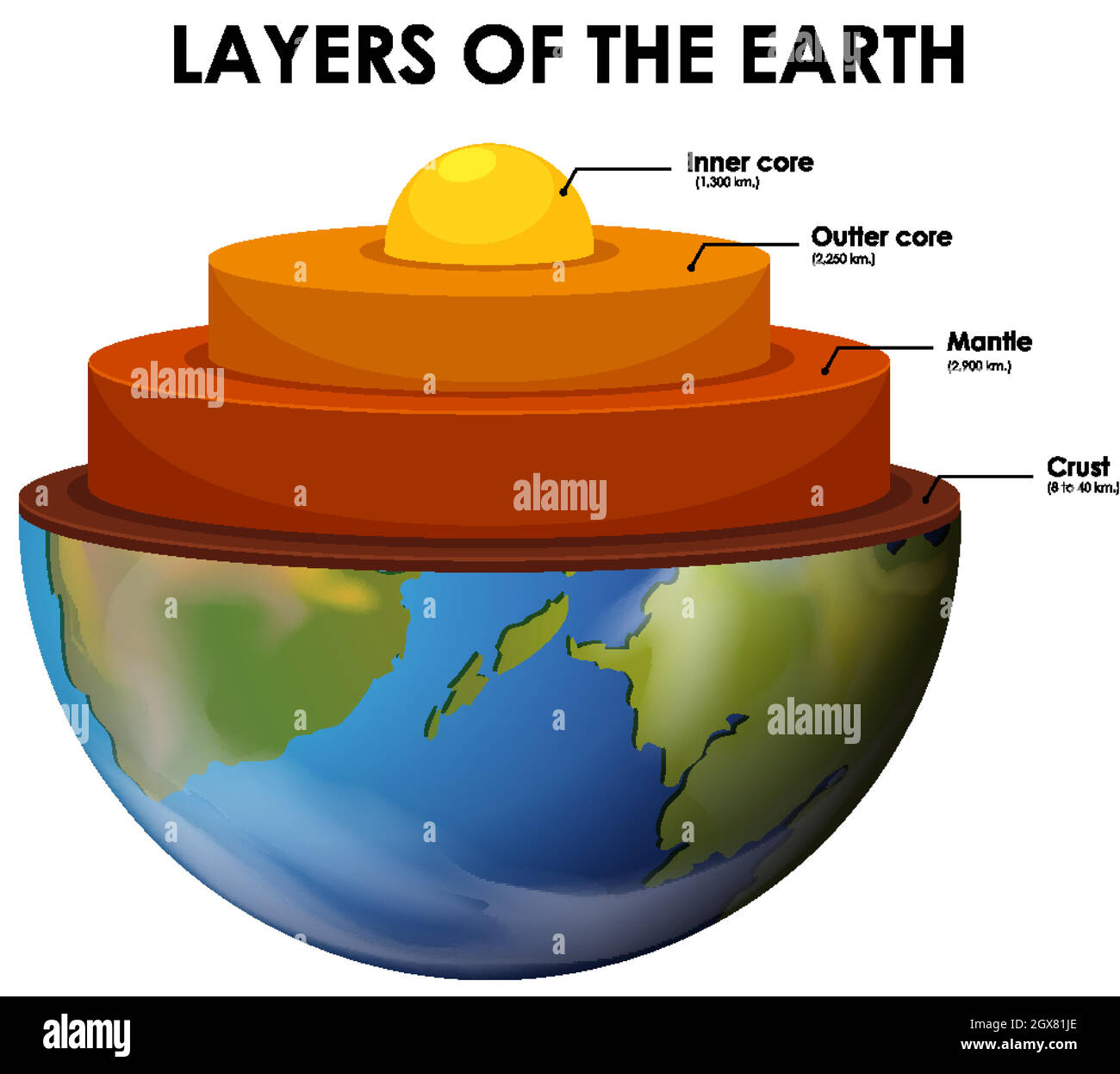 Carte des couches de la terre Banque d'images détourées Alamy