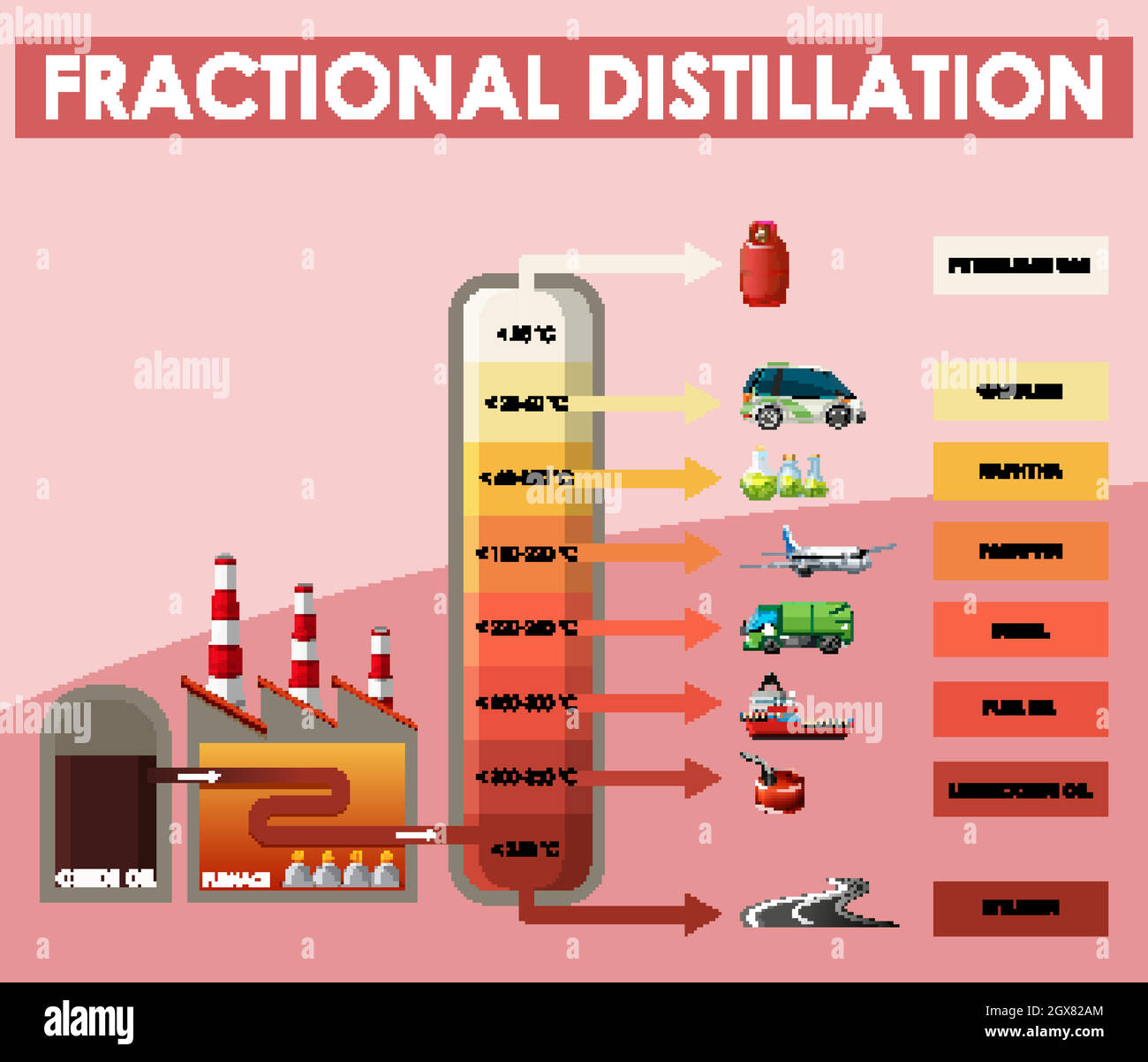 Schéma montrant la distillation fractionnelle Illustration de Vecteur