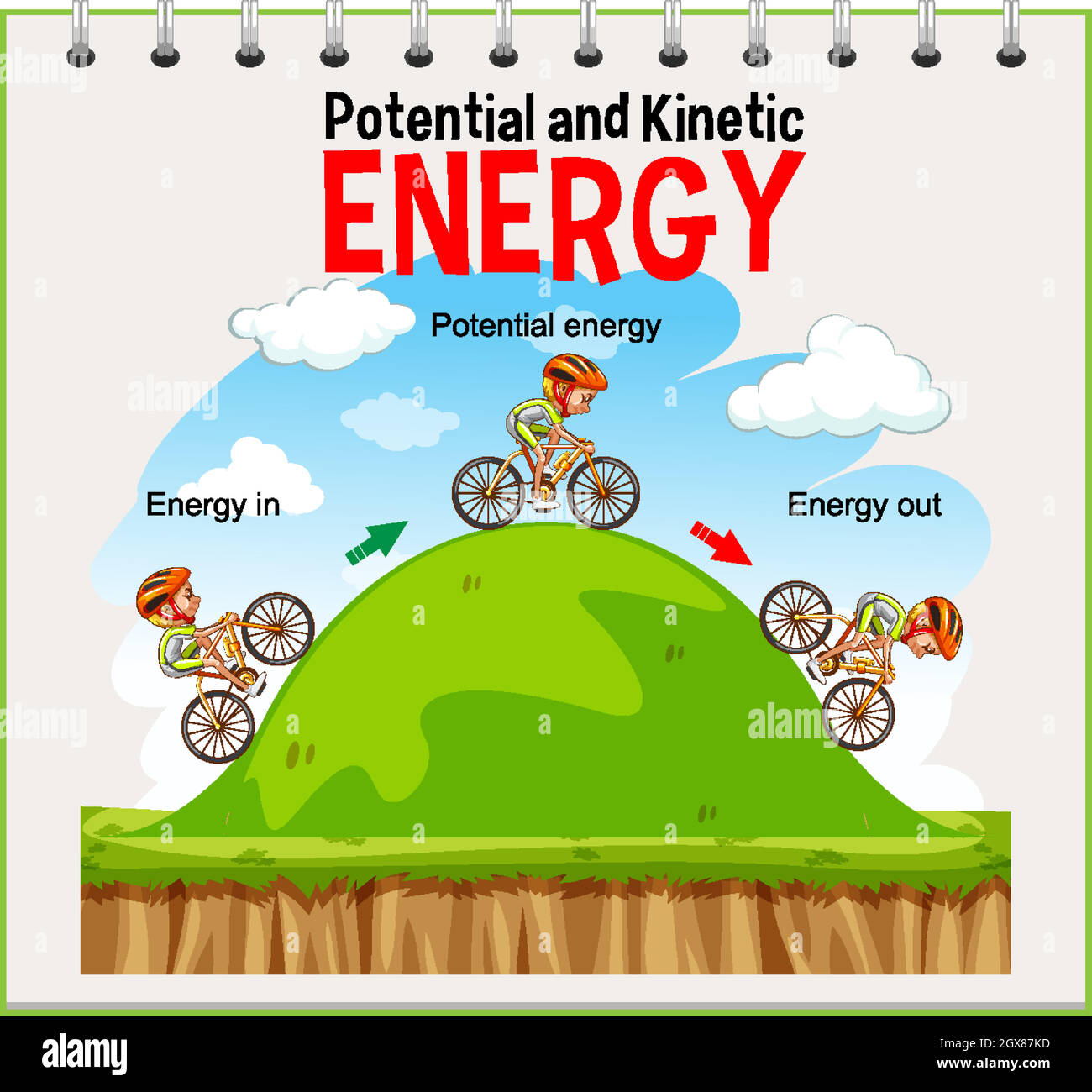 Diagramme d'énergie potentielle et cinétique Illustration de Vecteur