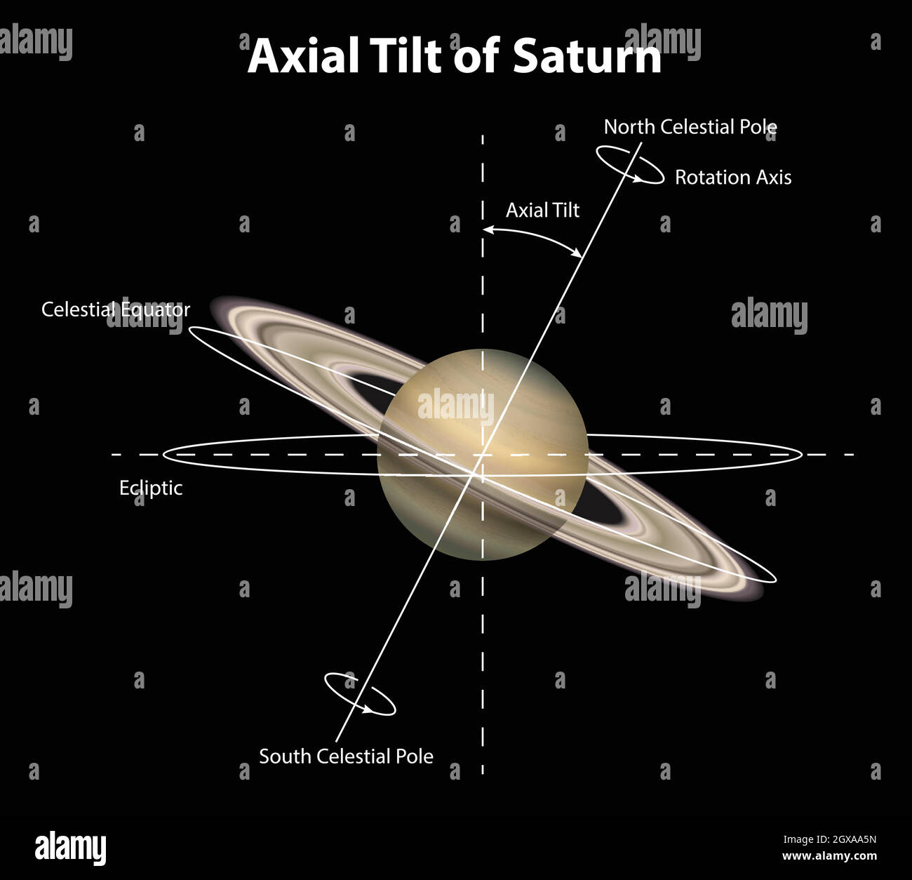 Planète Saturne Illustration de Vecteur