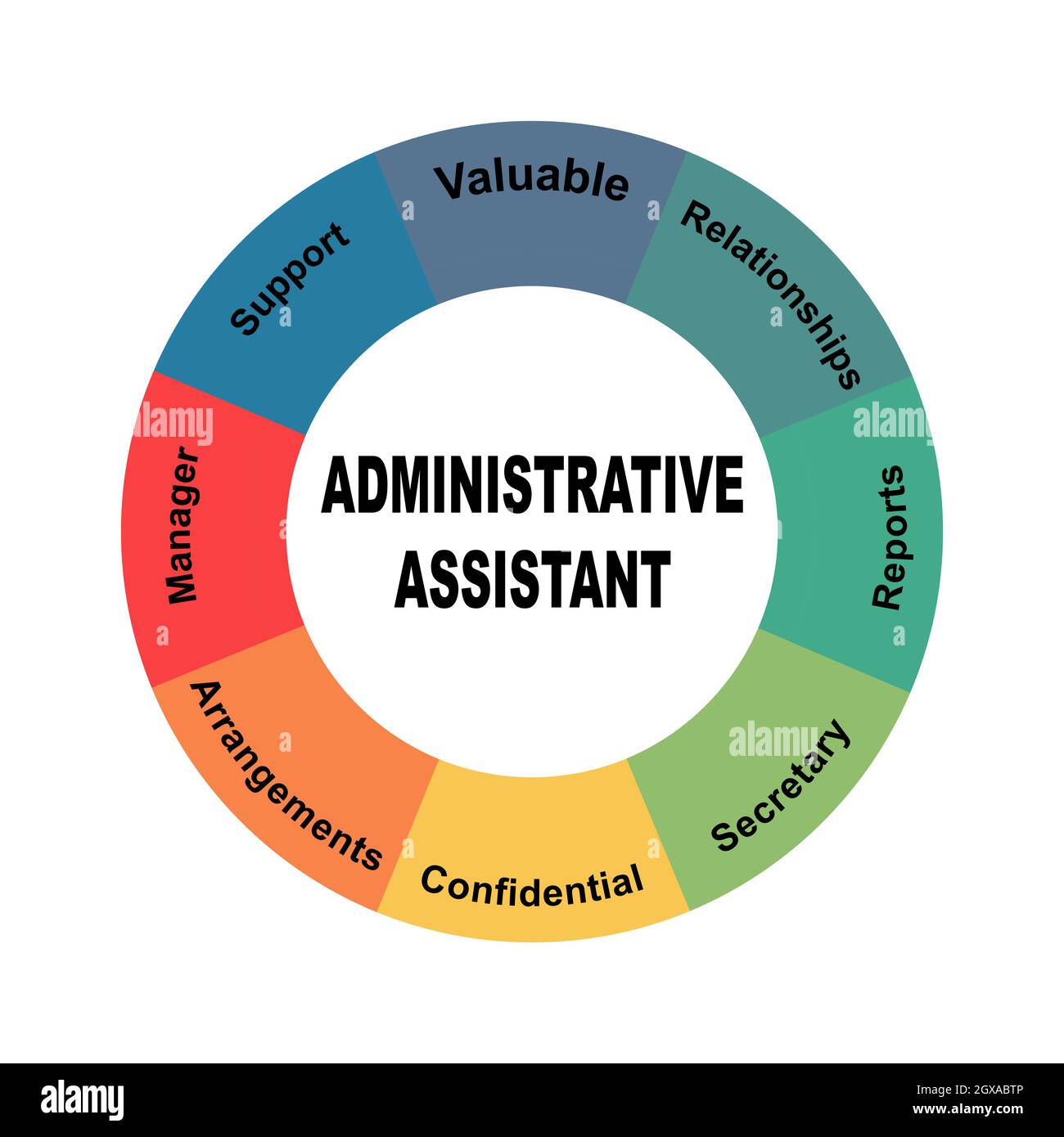 Concept de diagramme avec texte et mots clés de l'Assistant d'administration. EPS 10 isolé sur fond blanc Illustration de Vecteur