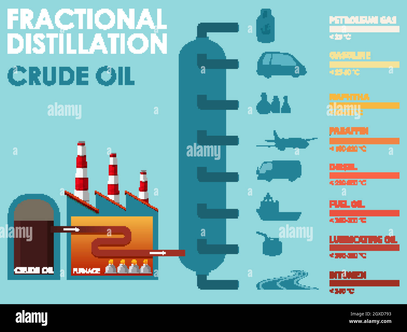 Schéma illustrant la distillation fractionnée du pétrole brut Illustration de Vecteur