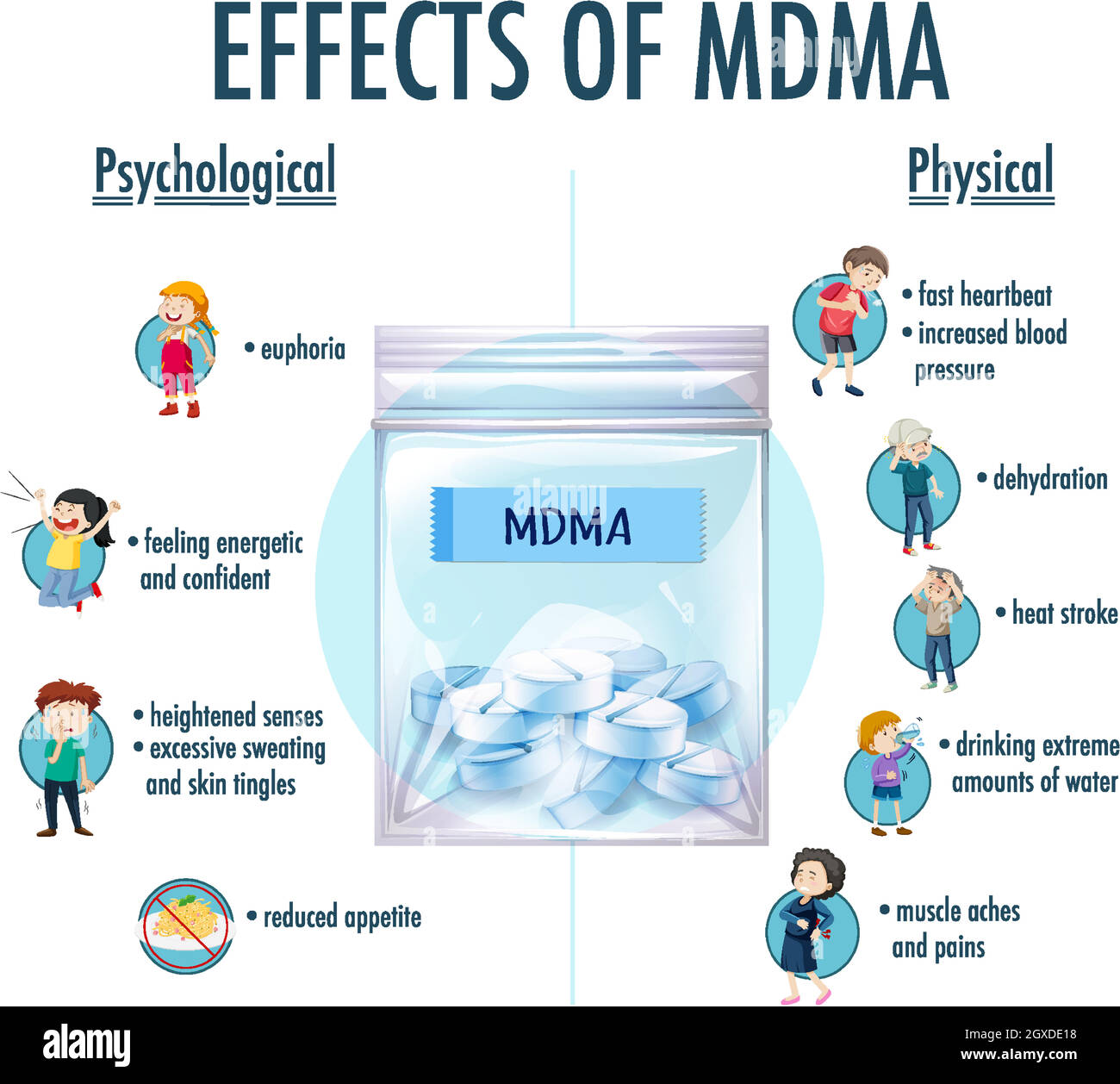Infographie sur les effets de la MDMA (ecstasy) Illustration de Vecteur