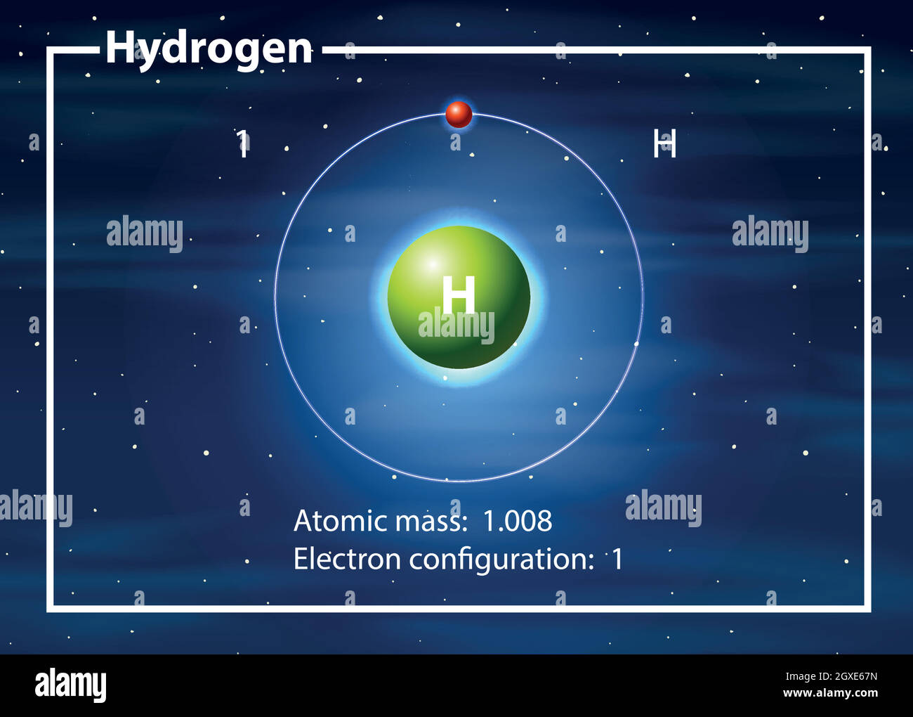 Concept de diagramme d'atome d'hydrogène Illustration de Vecteur