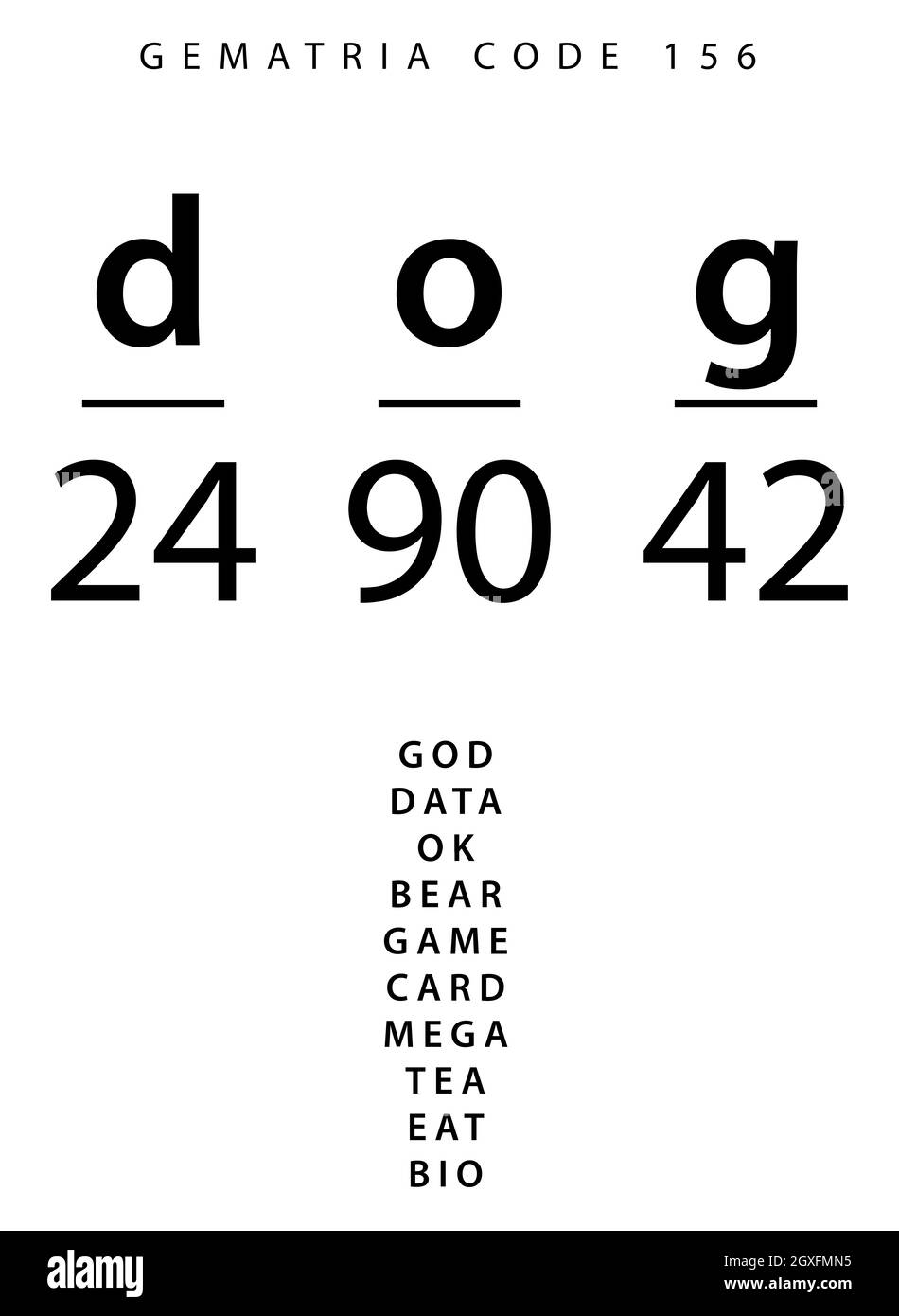 Code de mot de chien dans le Gematria anglais Banque D'Images