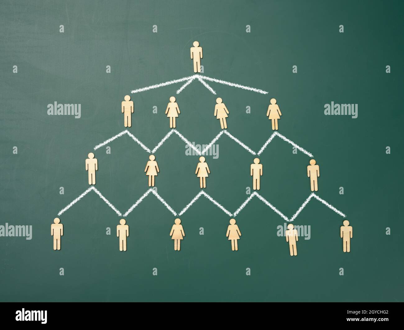 des figures en bois sur fond de tableau vert, une structure organisationnelle hiérarchique de gestion, un modèle de gestion efficace dans l'organisation, Banque D'Images