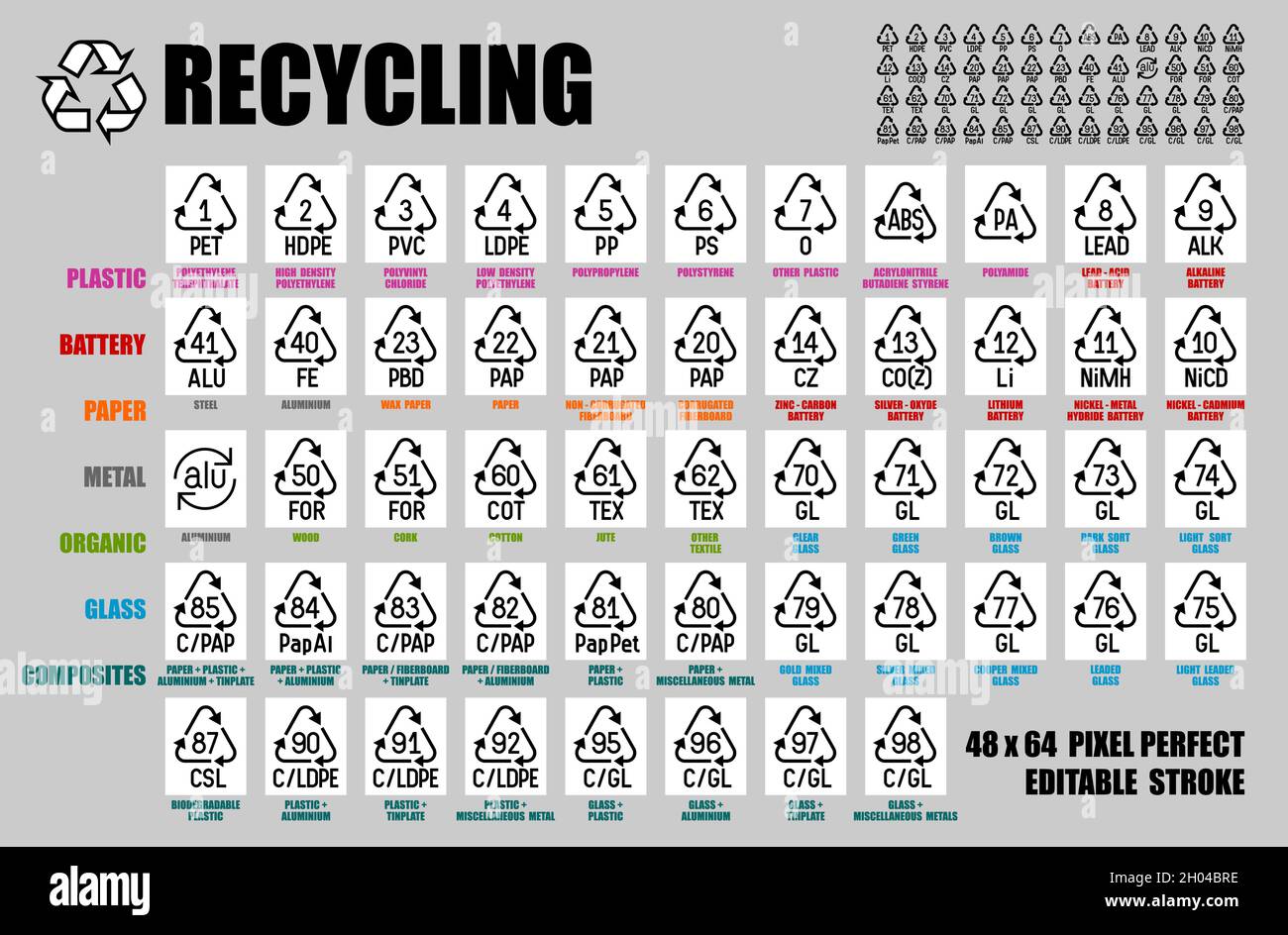 Ensemble de vecteurs Pixel Perfect de tous les symboles de recyclage plastique, papier, verre, métal, batterie,bois, matériaux en résine avec signes et codes.Icône de contour modifiable Illustration de Vecteur