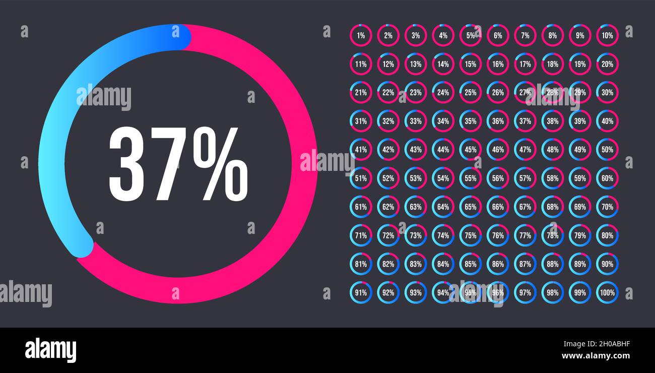 Ensemble d'indicateurs de performance cercle de pourcentage de 0 à 100.Appareil de mesure de diagrammes circulaires pour la conception de sites Web.Graphique circulaire avec valeurs de pourcentage pour UX, int. Utilisateur Illustration de Vecteur