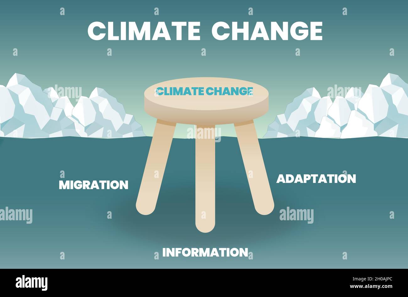 Le concept des changements climatiques à 3 pattes est illustré dans l'infographie, le vecteur et la présentation. Les trois éléments de la gestion de crise Illustration de Vecteur
