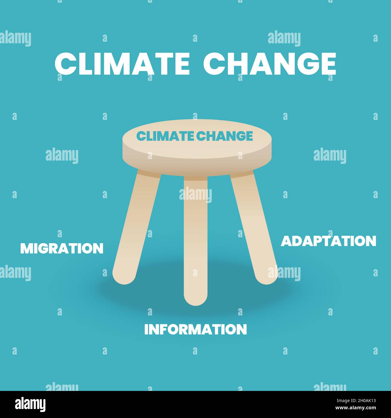 Le concept des changements climatiques à 3 pattes est illustré dans l'infographie, le vecteur et la présentation. Les trois éléments de la gestion de crise Illustration de Vecteur