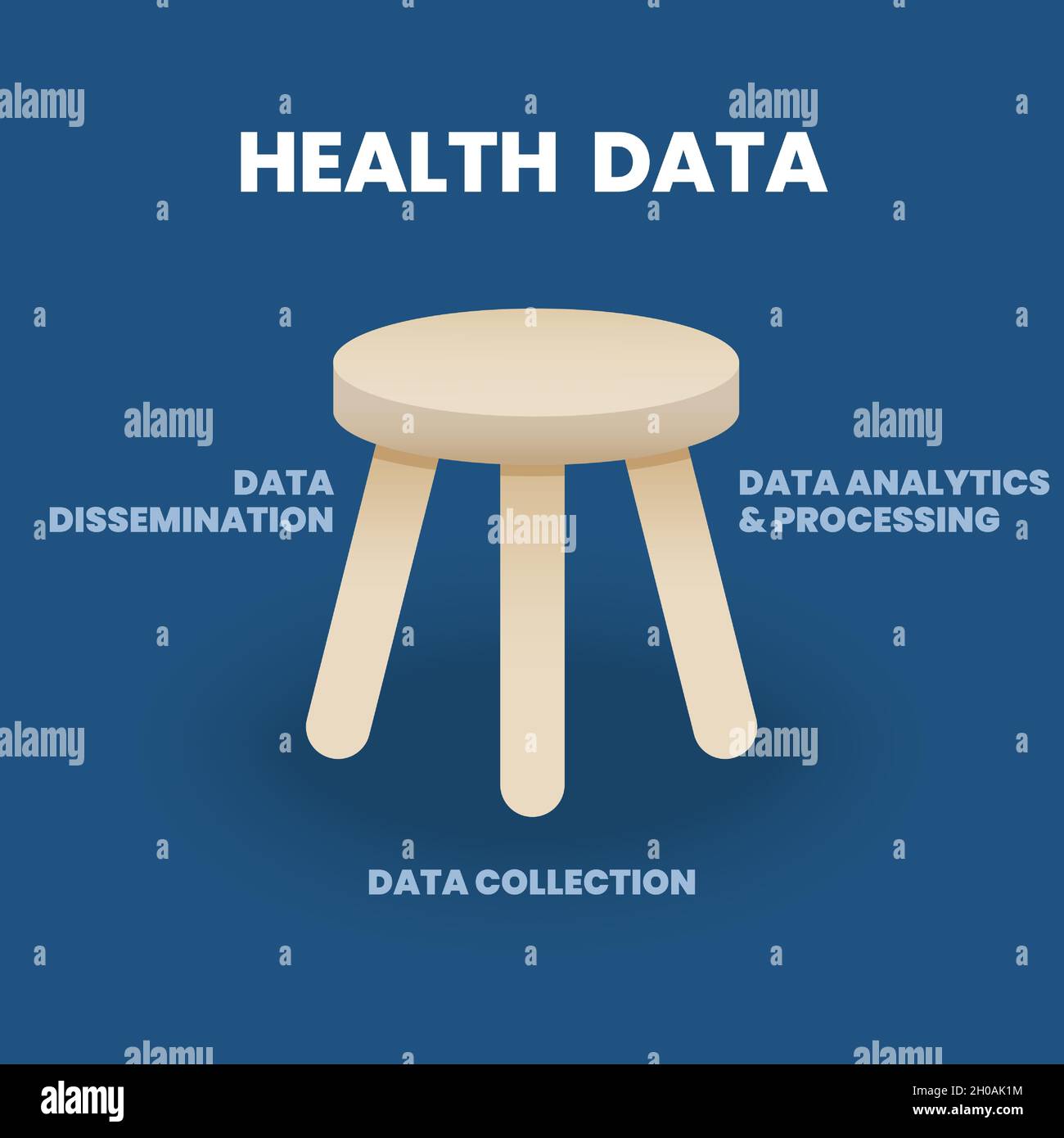 Le volet de 3 du concept des données de santé comporte trois éléments d'organisation des données : la diffusion, l'analyse et le processus de l'information Illustration de Vecteur