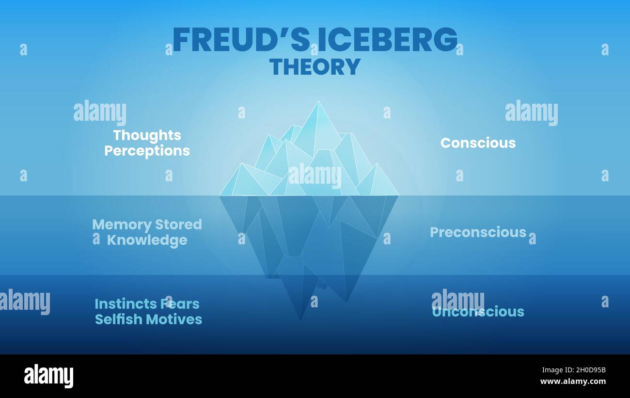 La théorie d'Iceberg ou modèle de l'analyse psychologique de Freud de l'inconscience dans l'esprit des gens. L'illustration est un vecteur bleu d'iceberg de montagne Illustration de Vecteur