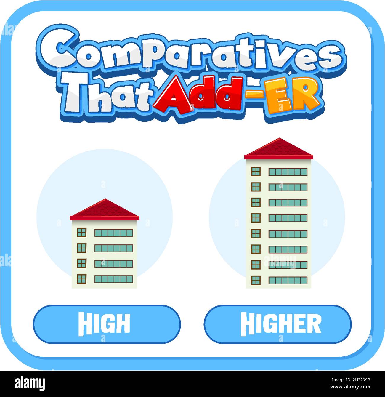 Adjectifs comparatifs et superlatifs pour l'illustration de mot haut Illustration de Vecteur