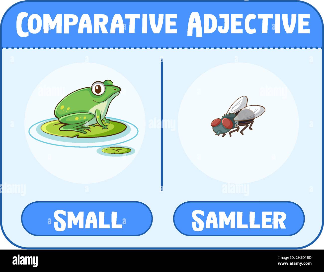 Adjectifs comparatifs et superlatifs pour la petite illustration de mot Illustration de Vecteur