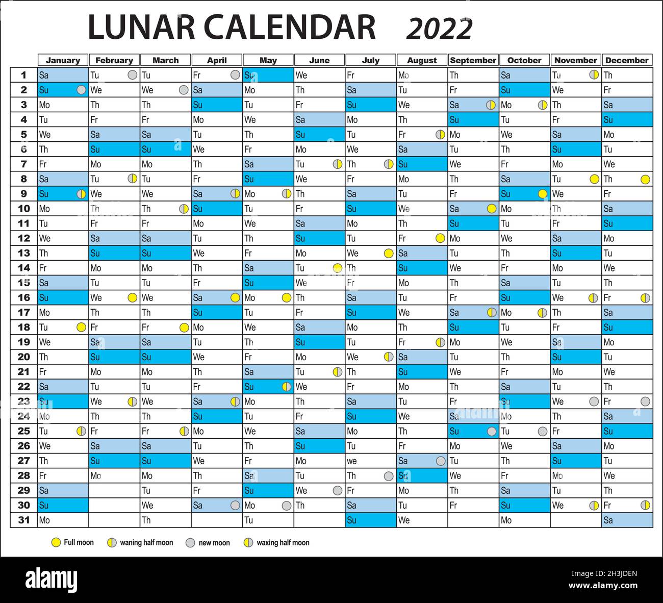 Calendrier Lunaire De L'année 2024 Sur Fond De Ciel Nocturne Sombre  Planificateur De Cycle De L'année Planificateur Astrologique Phases Lunaires  De Lune Bannière Affiche Carte Modèle De Conception Illustration  Vectorielle Clip Art