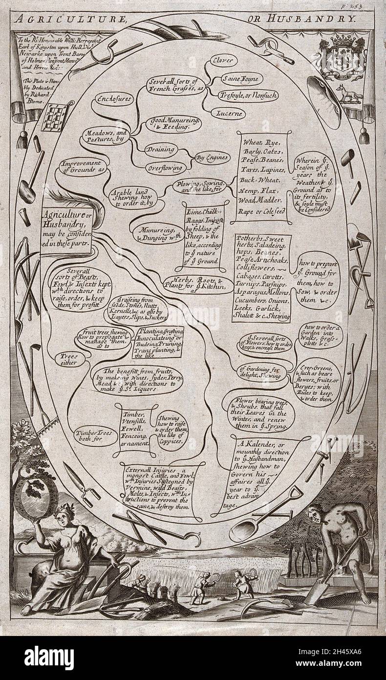 Les branches de l'agriculture et de l'élevage liées par des lignes montrant leur progression; (ci-dessous) les travailleurs scythe blé.Gravure de ligne après Richard Blome (?), 1686. Banque D'Images