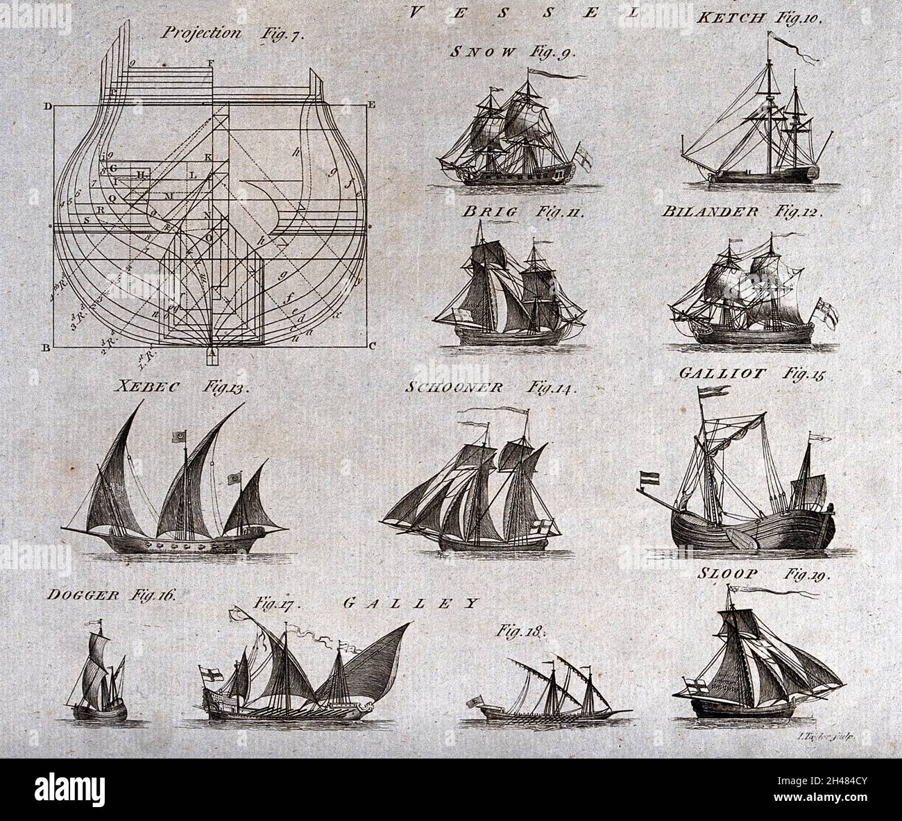 Construction de navires: Détail montrant divers types de navires, Brig, Billander, Dogger, Galley,Galliot, Schooner, Sloop, Xebec.Gravure de J. Taylor. Banque D'Images