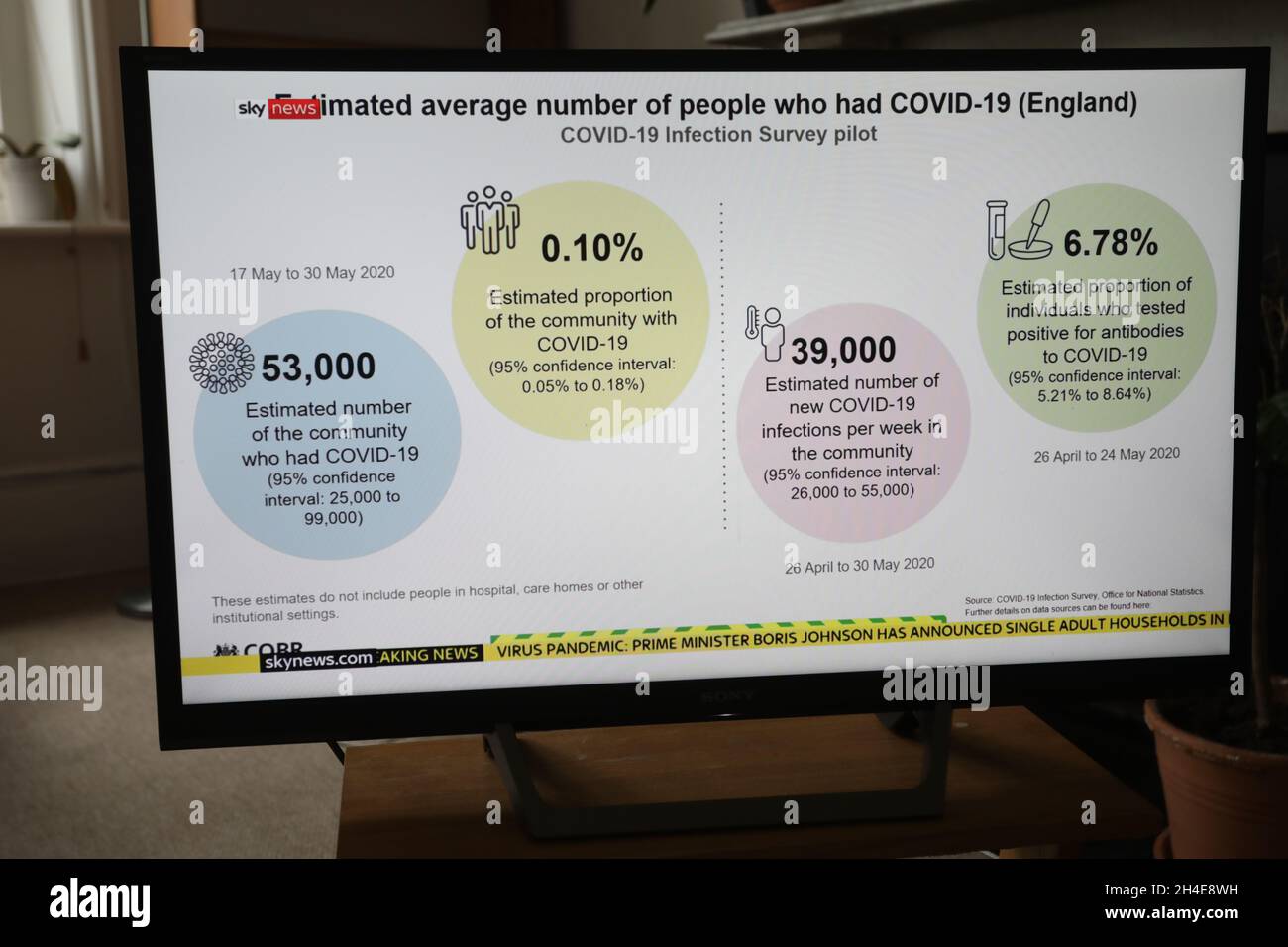 Graphiques expliquant le nombre moyen estimé de personnes qui avaient covid-19 en Angleterre sont projetés sur une télévision dans une maison dans le nord de Londres pendant le briefing quotidien des médias sur le coronavirus, comme le Premier ministre Boris Johnson annonce son intention de réduire davantage les restrictions de verrouillage en Angleterre.Date de la photo: Mercredi 10 juin 2020. Banque D'Images