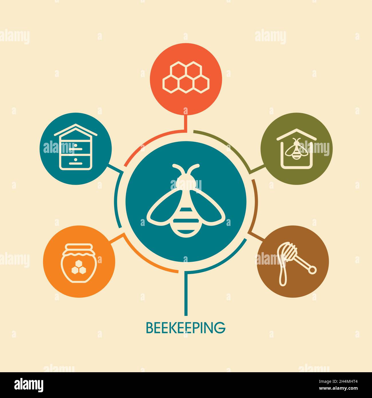 Icône apiculture et infographies agricoles.Panneau Bee Farm.Symbole ...