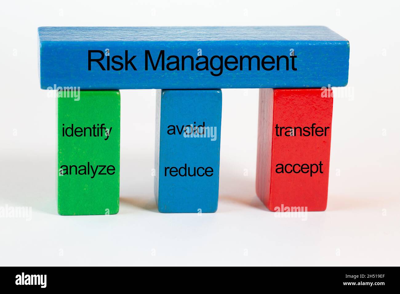 Les blocs de construction en vert, bleu et rouge forment un portail à colonnes avec les termes suivants : identifier, analyser, éviter, réduire, transférer,accepter.Les colonnes Banque D'Images