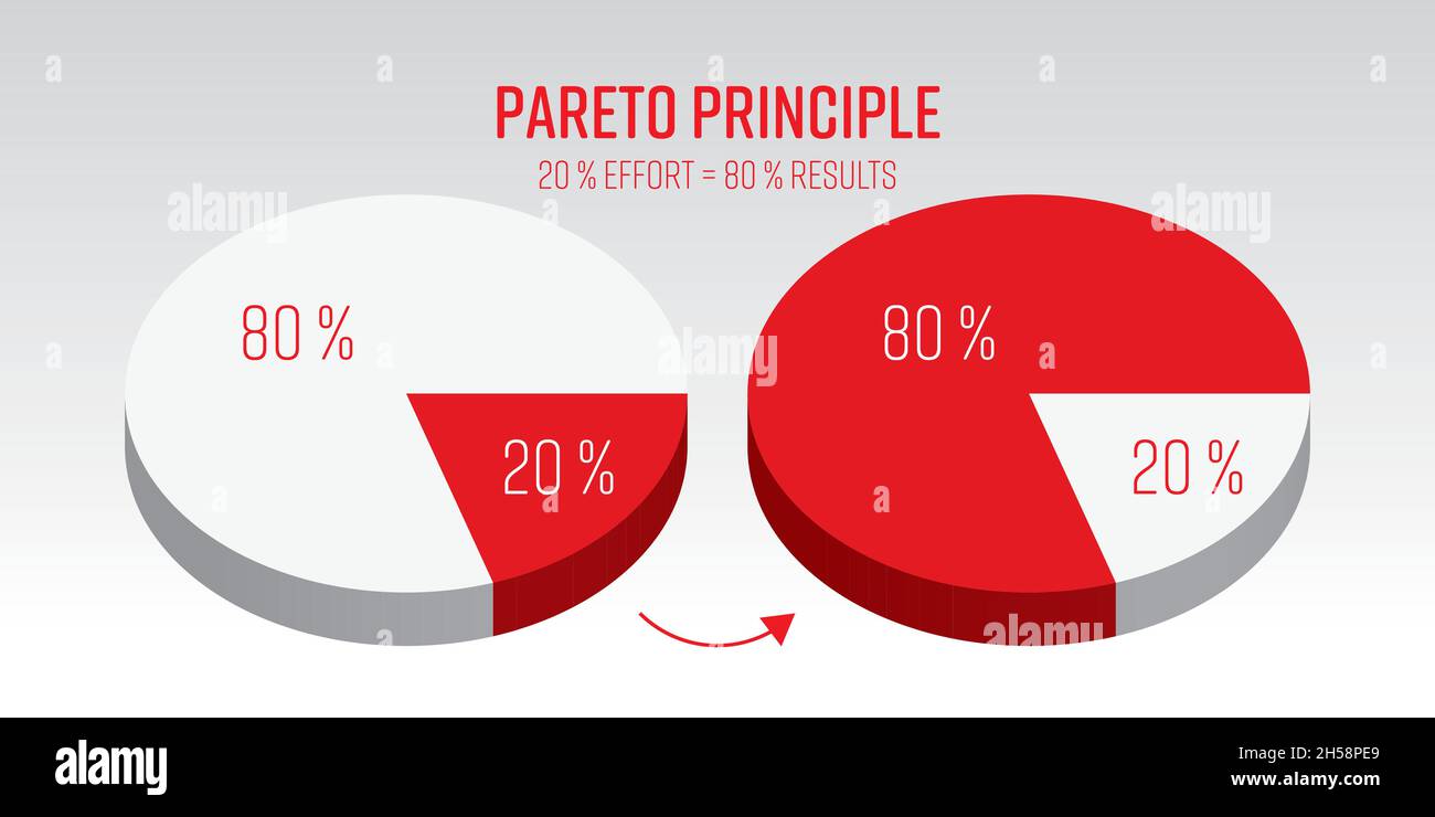 Diagramme circulaire vectoriel 3D de principe de Pareto Illustration de Vecteur