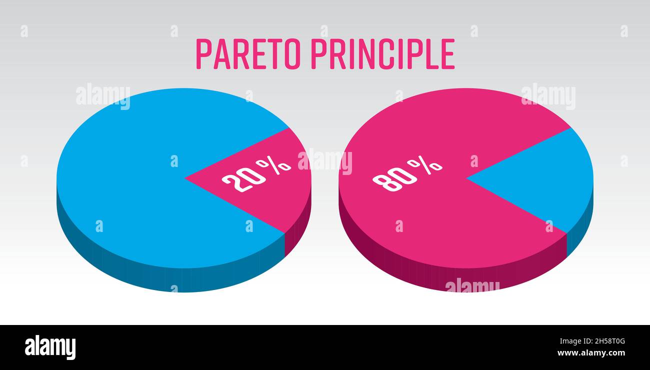 Diagramme circulaire vectoriel 3D de principe de Pareto Illustration de Vecteur