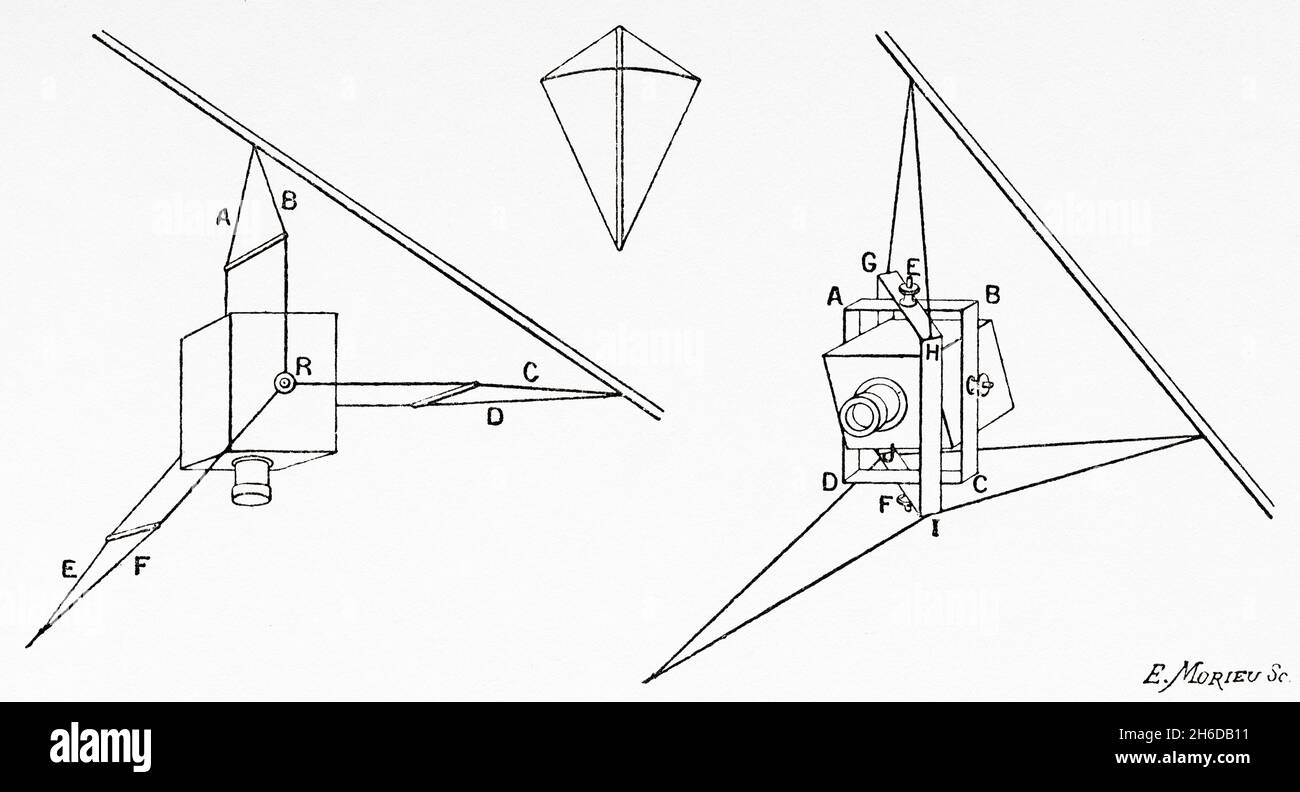 Photographie aérienne par cerf-volant.Ancienne illustration gravée du XIXe siècle de la nature 1897 Banque D'Images
