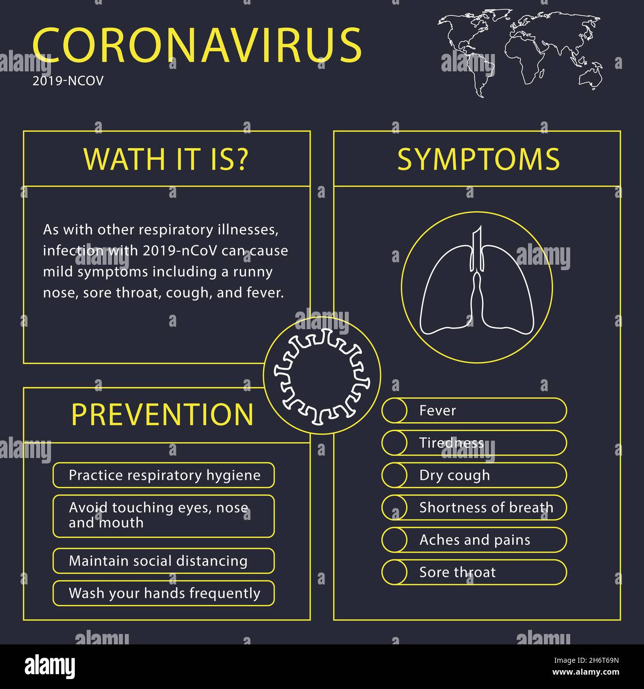 Conception d'une infographie sur les symptômes et la prévention du coronavirus Illustration de Vecteur