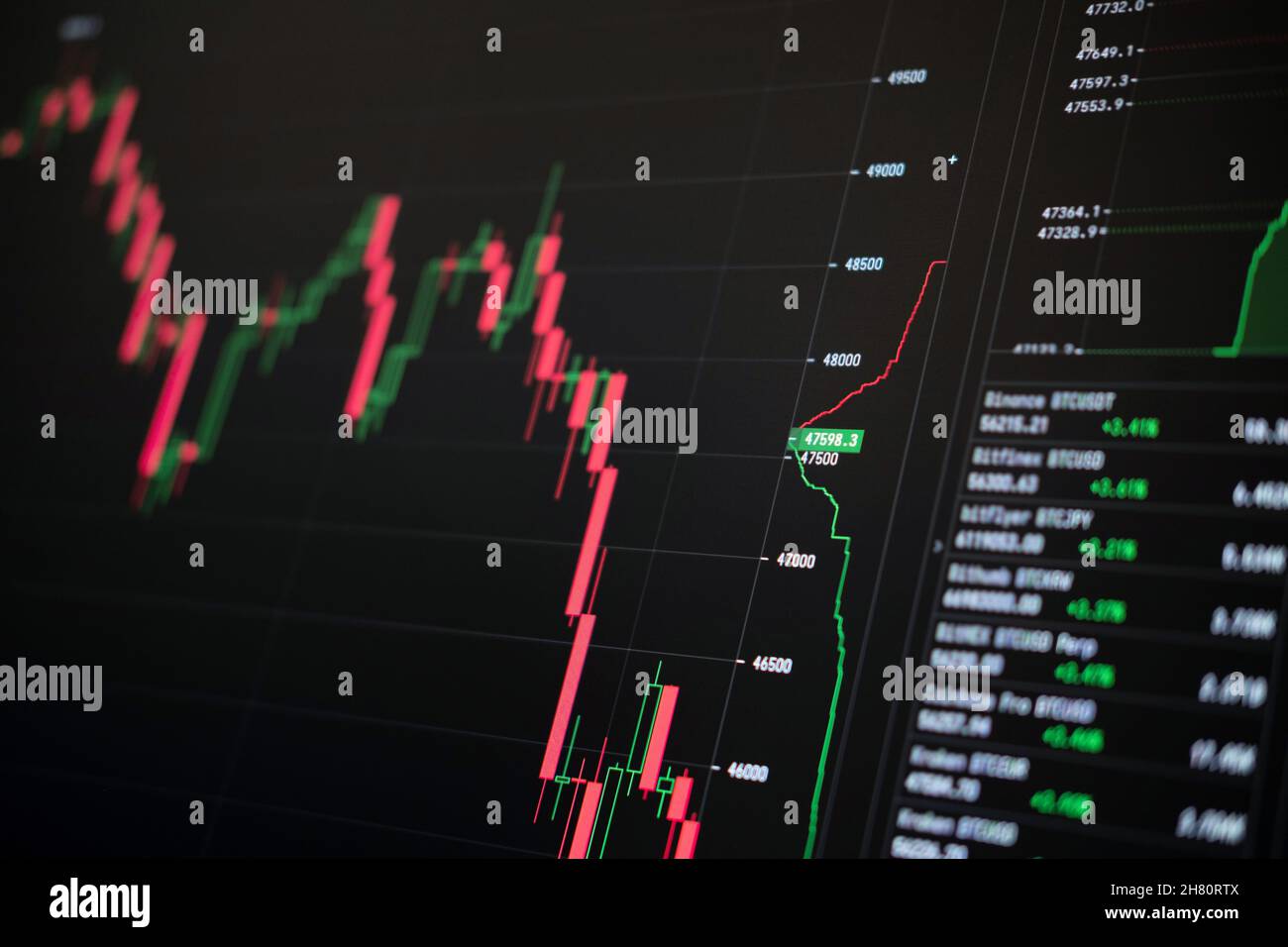 Graphique du commerce de devises de Crypto montrant la hausse et la valeur  en dollars du Bitcoin sur le marché de la crypto Photo Stock - Alamy