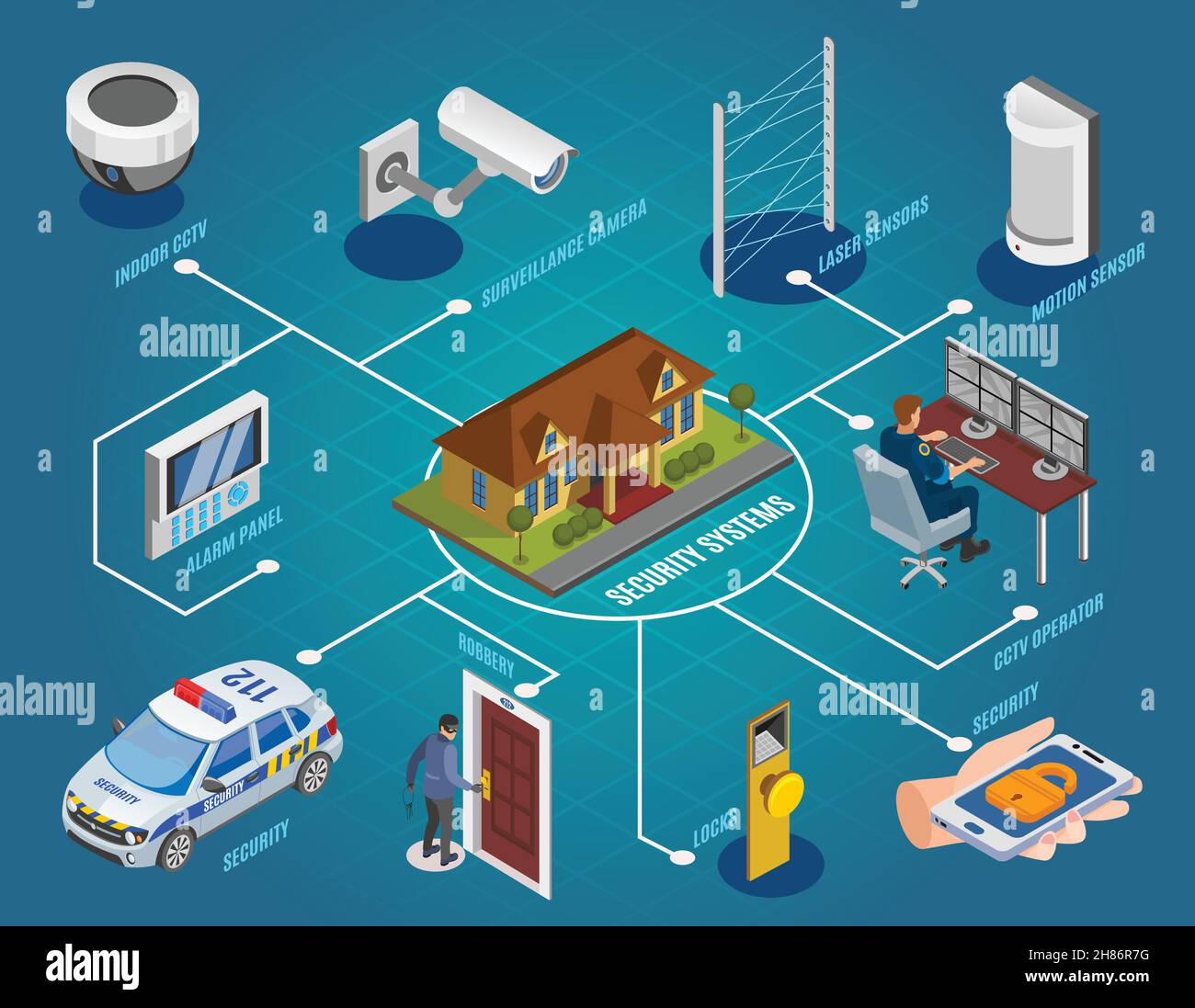 Organigramme isométrique des systèmes de sécurité avec caméras de surveillance capteurs laser à l'intérieur illustration du vecteur de cambriolage de l'alarme des serrures électroniques cctv Illustration de Vecteur