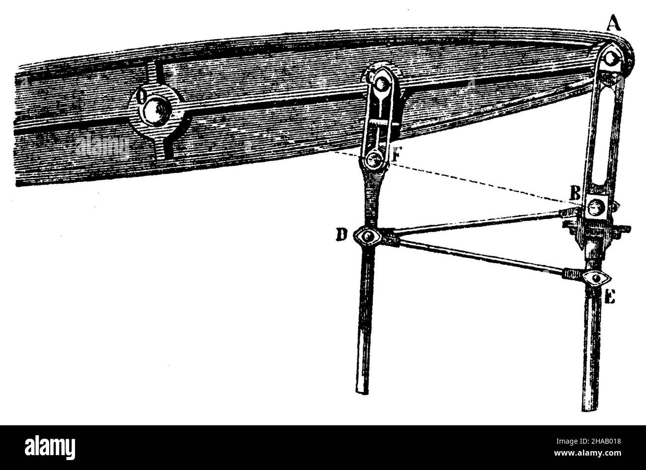 Parallélogramme de Watt, ligne droite, , (histoire architecturale Banque D'Images