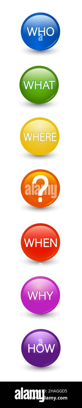 Boutons isolés colorés avec point d'interrogation avec question -qui et où quand Pourquoi Comment résoudre les questions.Résolution de problèmes.Enquête.Demander Banque D'Images
