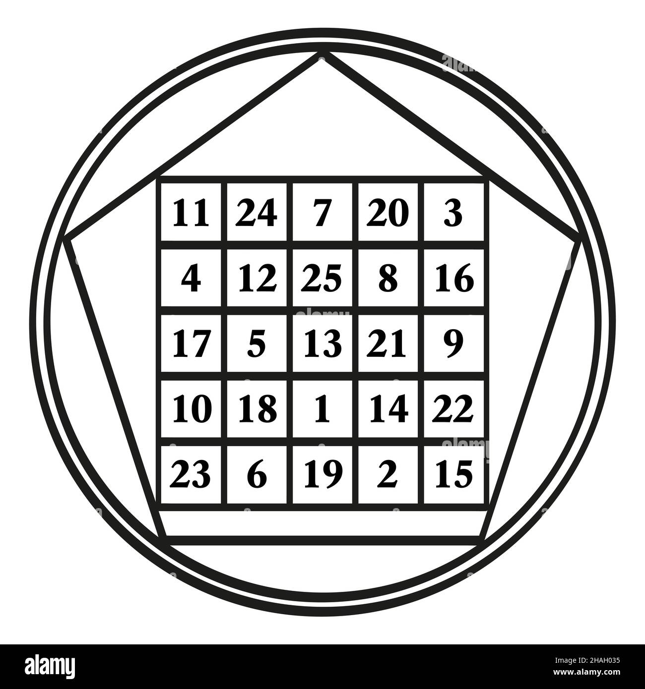 Ordre cinq carré magique, un symbole, attribué à la planète astrologique Mars, avec la constante magique 65.Carré magique avec les chiffres 1 à 25. Banque D'Images