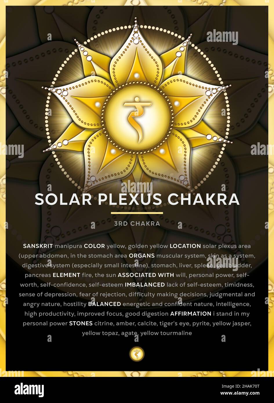 SYMBOLE CHAKRA DU PLEXUS SOLAIRE (3.Chakra, Manipura), bannière, affiche, cartes,Infographie avec description, fonctionnalités et affirmations. Banque D'Images