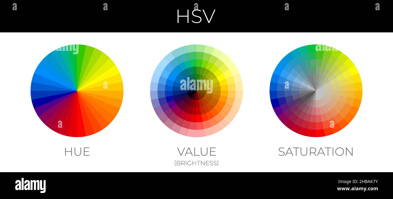 Tableau d'illustration de la théorie des couleurs HSV ou teinte, saturation,  valeur (luminosité Image Vectorielle Stock - Alamy